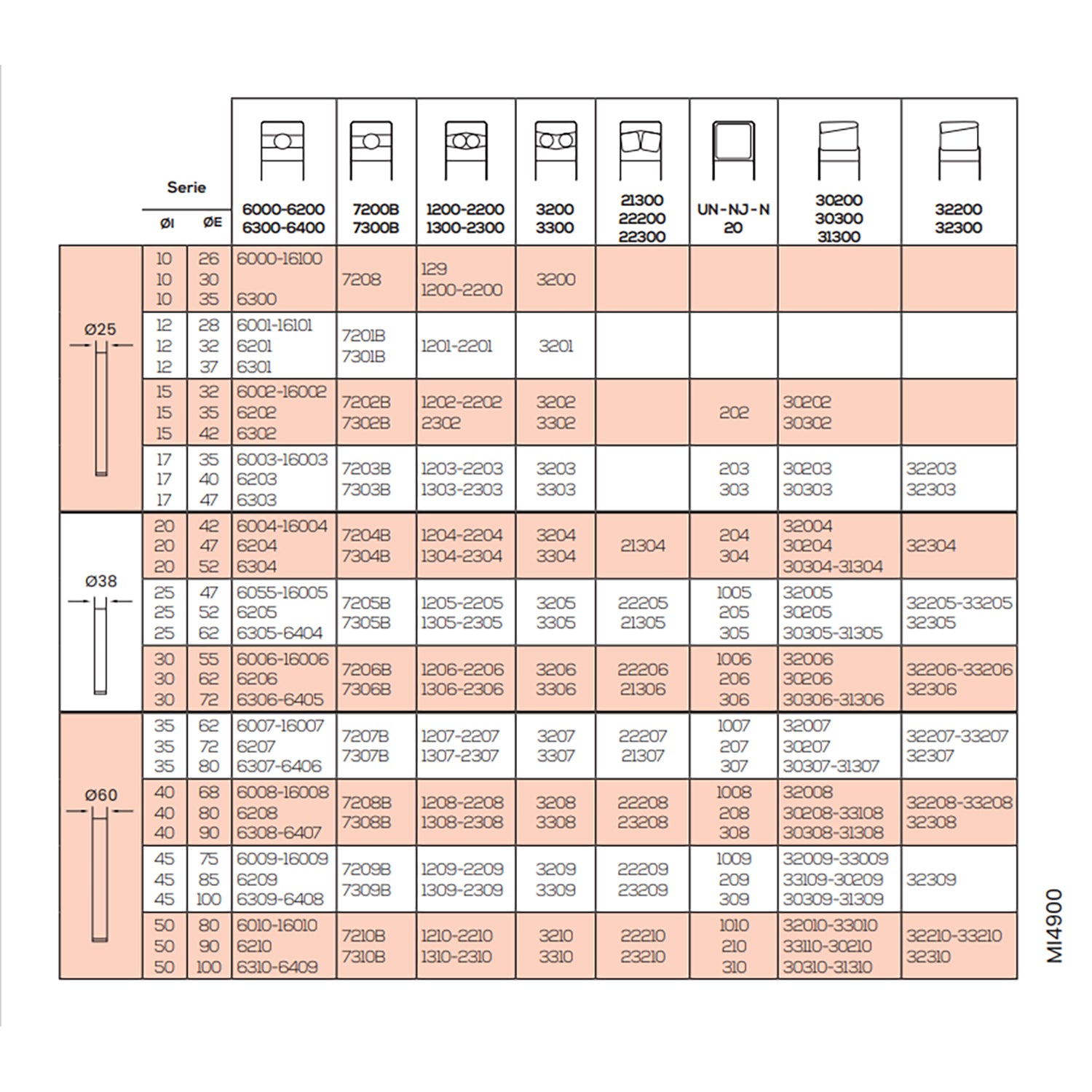 SYKES BEARING INSTALLATION KIT 62-100MM - Image 4