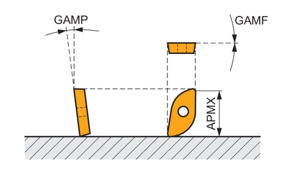 PRAMET 10L2R025M08-SZP10 Milling cutters for D&M - Image 4