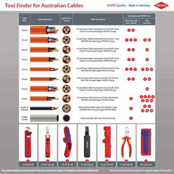 KNIPEX 1000V WIRE STRIPPER 160MM - Image 5