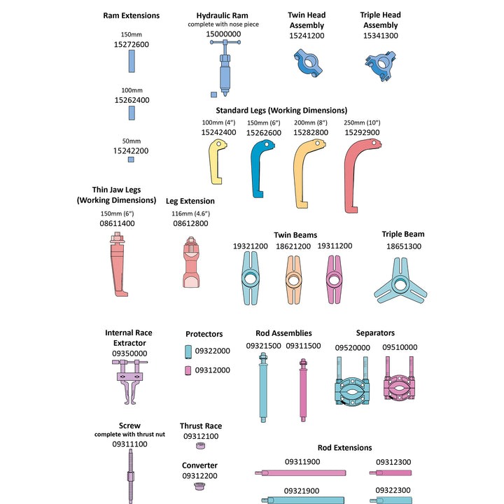 SYKES 1500 THIN JAW PULL TWIN/TRIPLE LEG - Image 3