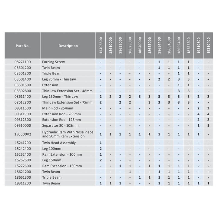 SYKES 1500 THIN JAW PULL TWIN/TRIPLE LEG - Image 4