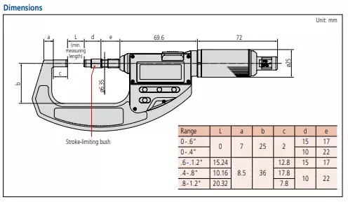 Mitutoyo Micrometer 227-201-20 - Image 4