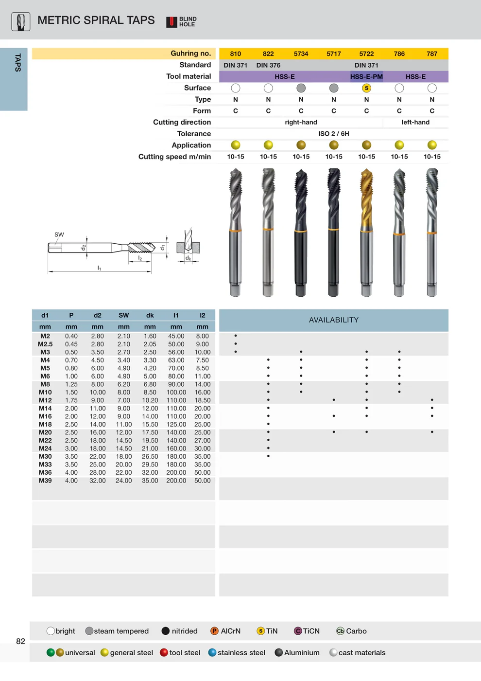 Guhring Metric Fine M20 x 1.5 Spiral Flute Tap HSS-e Blue Band For Blind holes Made in Germany - Image 2