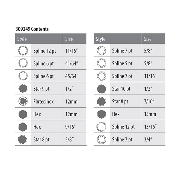 TOLEDO WHEEL LOCK NUT MASTER SET 16PC - Image 3