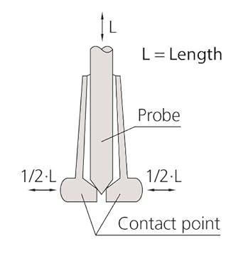Mitutoyo Bore Gage B 526-150 - Image 3