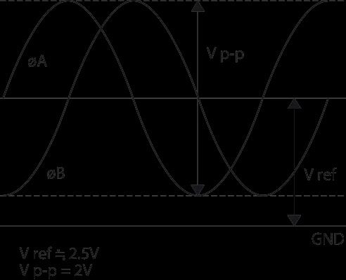 Mitutoyo Linear Scale 1800Mm 539-135-30 - Image 3