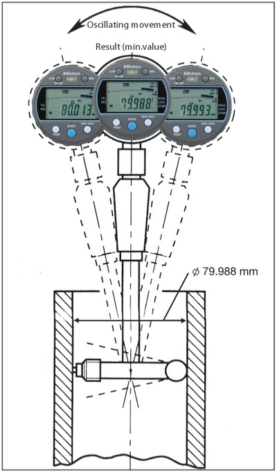 Mitutoyo Digimatic Indicator 543-266B - Image 2