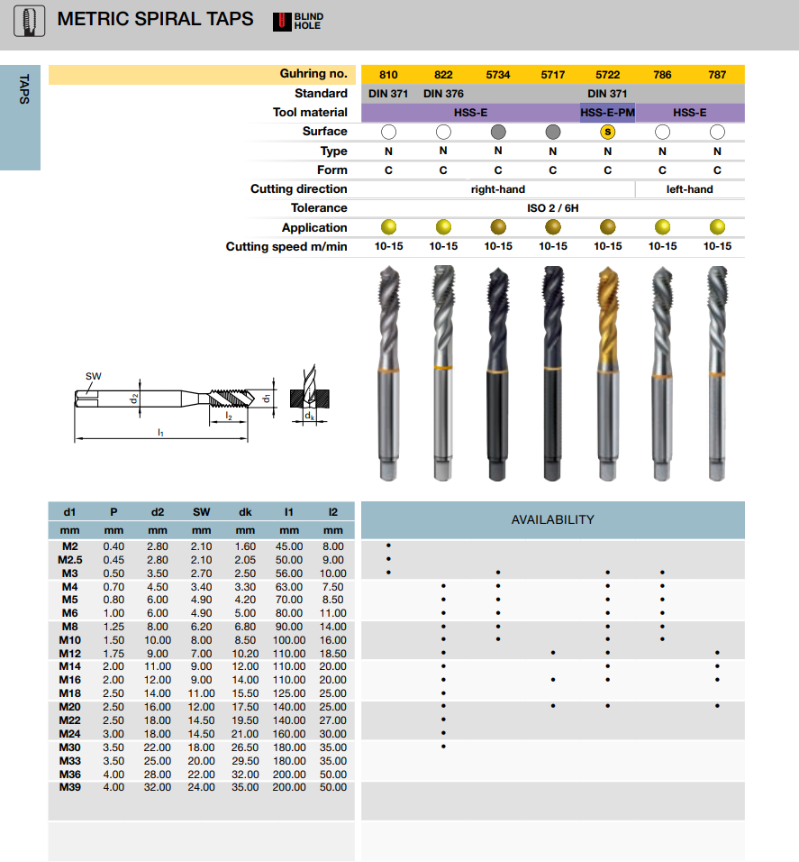 Guhring Metric M16 x 2.0 Spiral Flute Tap HSS-e Blue Band For Blind holes Made in Germany - Image 2