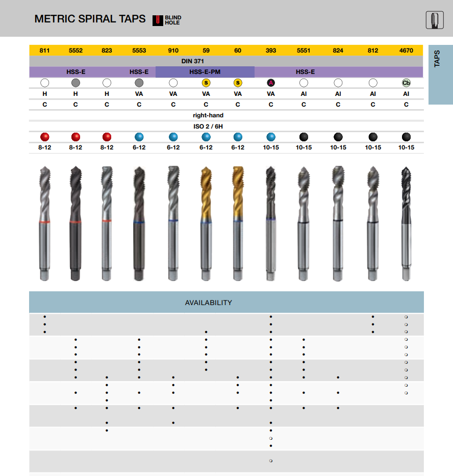 Guhring Metric M16 x 2.0 Spiral Flute Tap HSS-e Blue Band For Blind holes Made in Germany - Image 3