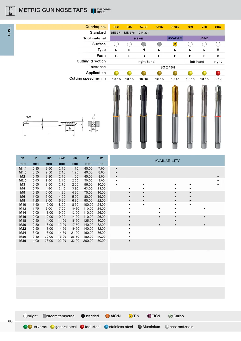 Guhring Metric M20 x 2.50 Gun Nose Tap (spiral point) HSS-e Gold Band For thru. holes Made in Germany - Image 2