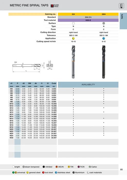 Guhring Metric Fine M14 x 1.25 Spiral Flute Tap HSS-e YELLOW Band For Blind holes Made in Germany - Image 2
