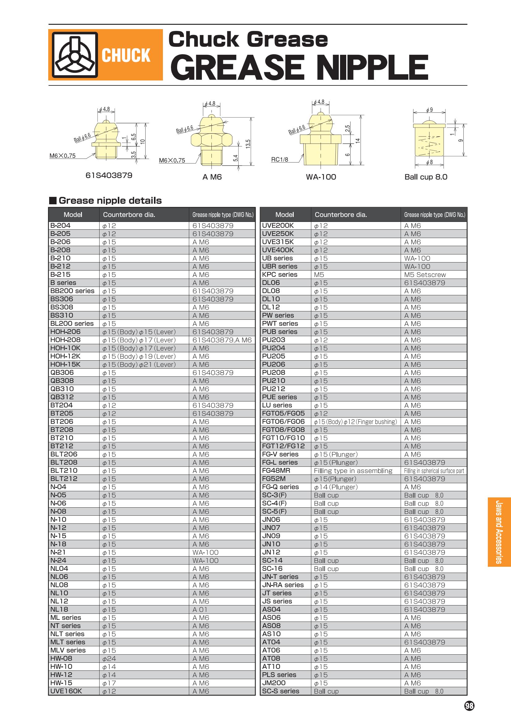 Chuck Grease 450G Cartridge - Grease Pro White - Image 3