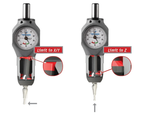 Tschorn - V2 - 3D TESTER Slim Line Ø12 shank Small Dial face Calibrated with test report Waterproof Replacement tips 00163C003 or 00163C006-CERAMIC - MADE IN GERMANY - Image 5