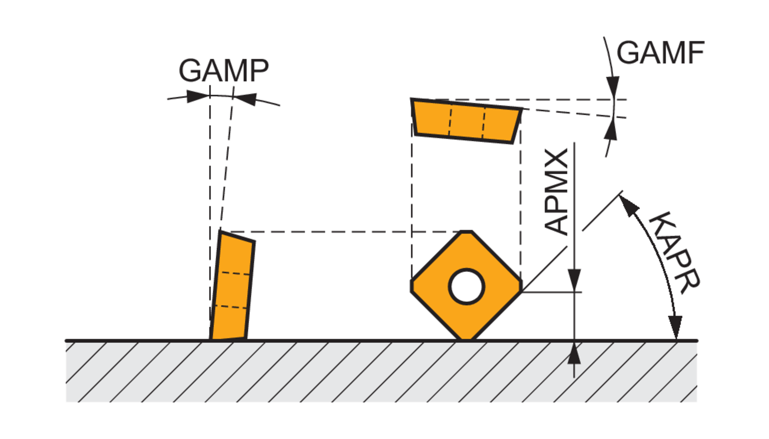 PRAMET 40N3R045B32-SSD13F-C Milling cutters with clamping by screw - Image 4