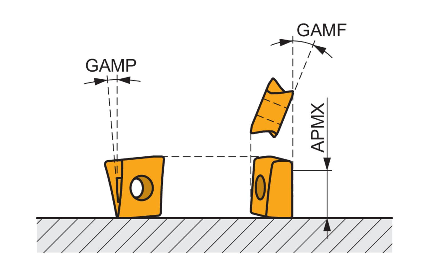 PRAMET 66A06R-S90LN12X-C Milling cutters with clamping by screw - Image 4
