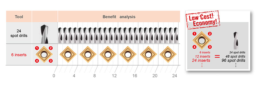 Nine9 - Starter package with 6 pcs TiAlN inserts & Key N9MT11T3CT-NC40 NC40 Grade carbide : Wiper design, universal grade for all unhardened steel. Each insert has 4 cutting edges. - Image 4