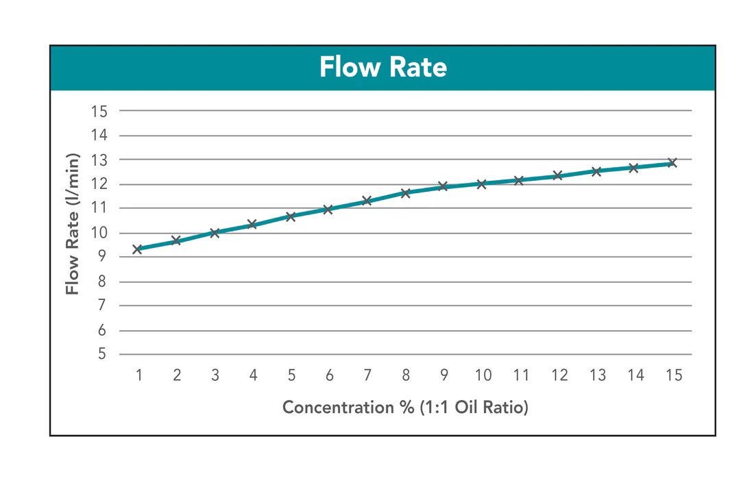 205 Litre Coolant Mixer System kit; includes 50mm hose, vacuum nozzle, fittings & instructions Suits 205 Litre drum only (Additional extra; is avail TP-CM-08 also suits 20 Lite drum) - Image 4