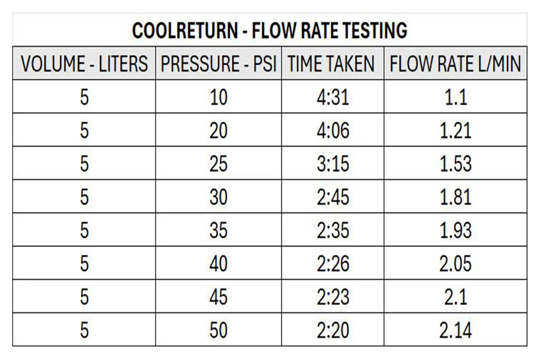 ** SPECIAL ** COOLRETURN-CR1 (CNC Fluid Recovery Kit) - Image 4