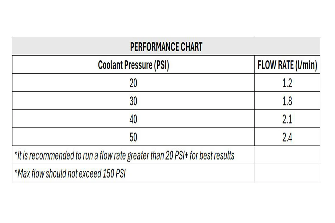 ** SPECIAL ** COOLRETURN-CR1 (CNC Fluid Recovery Kit) - Image 5